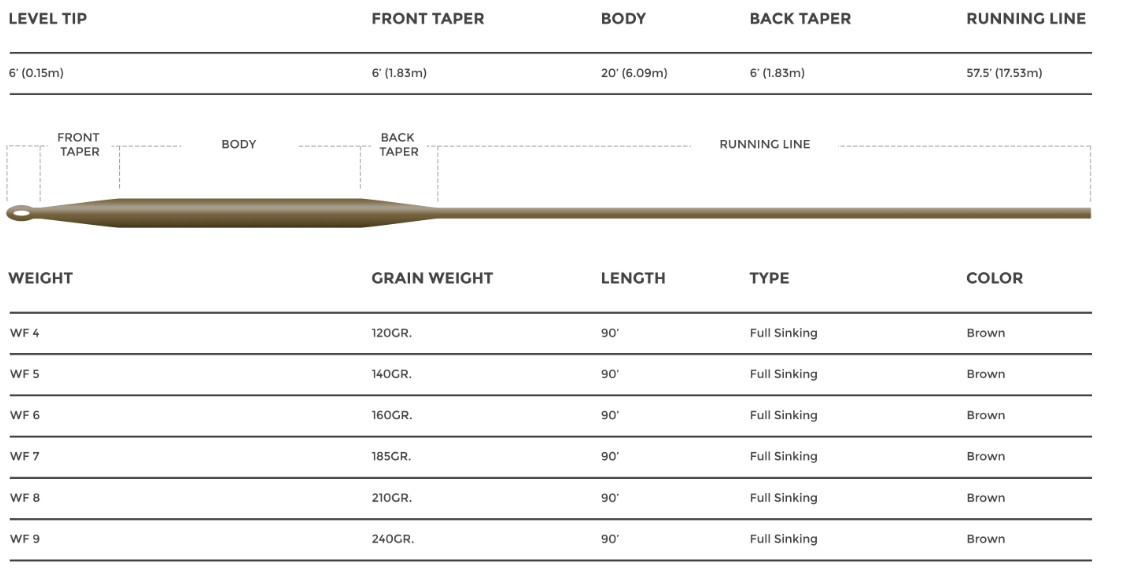 Fly Line Sinking Cortland 444 FULL SINKING TYPE 3 Classic