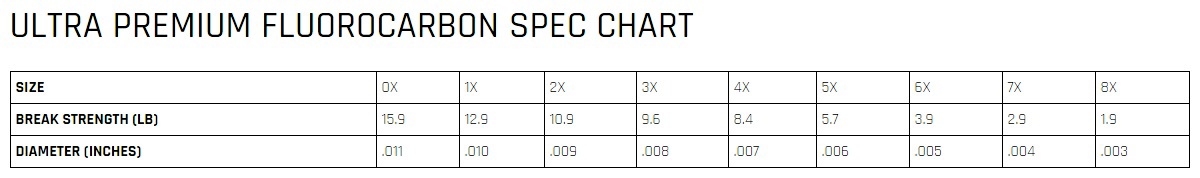 Tippet Chart