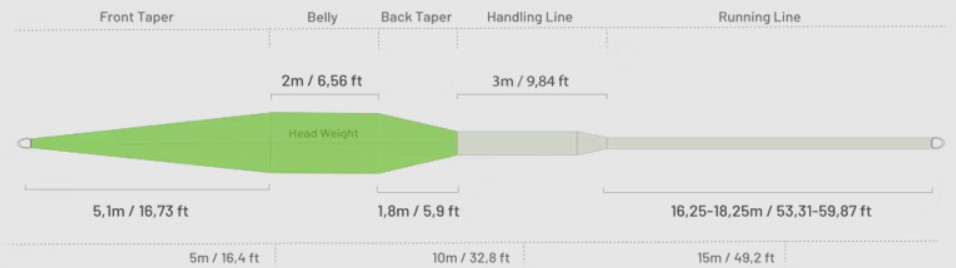 Guidelie Fly Line Floating Guideline CONTROL 3.0