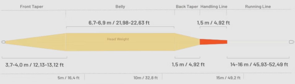 Guideline Fly Line Experinece+ WF Taper Profile