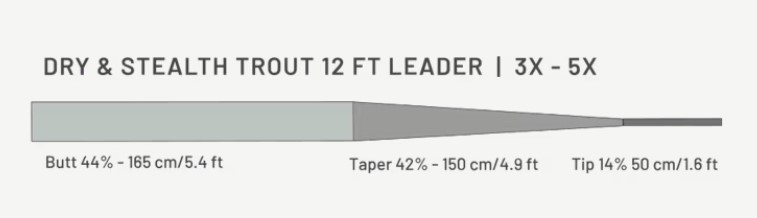 Guideline Leader Stealth Trout - Taper profile