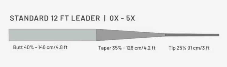 Guideline Power Strike PRO Leader 3.65 m - Taper Profile