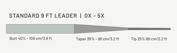Guideline Power Strike Pro Standard Leader 2.74 m - Taper Profile