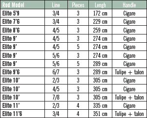 JMC Elite size chart