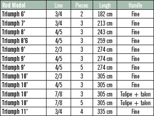 JMC size chart