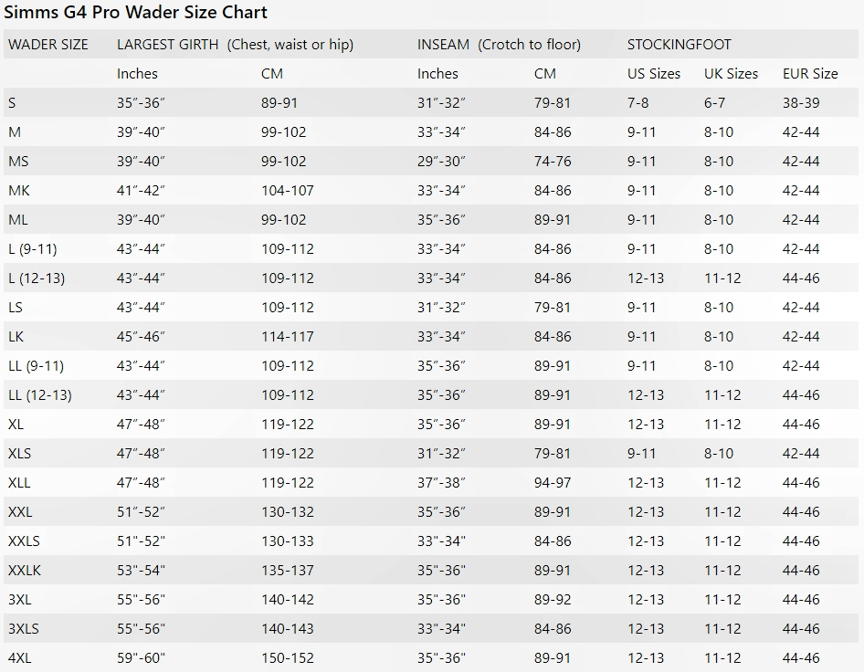 Fishing Waders Simms G4 Pro Stockingfoot Slate | CzechNymph.com