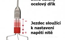 Bobbin Holder Stonfo Bobtec 2