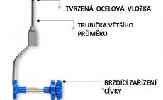 Bobbin Holder Stonfo Elite 2