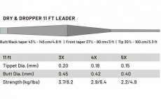 Fly Leader Guideline Power Strike PRO Dry & Dropper 3.35 m - Chart