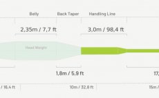 Fly Line Floating Guideline Bullet+ - Taper Profile