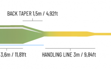 Fly Line Floating Guideline Fario Elite