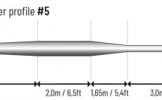 Fly Line Floating Guideline Presentation+