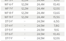 Fly Line Floating Scientific Anglers 3M Air Cel