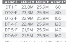 Fly Line Floating Scientific Anglers 3M Amplitude Double Taper DT