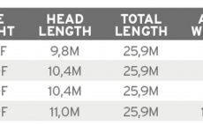 Fly Line Floating Scientific Anglers 3M Frequency Trout DT