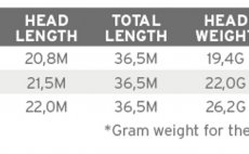 Fly Line Floating Scientific Anglers 3M Mastery Expert Distance