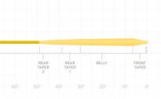 Fly Line Floating Scientific Anglers 3M Mastery Infinity WF