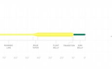 Fly Line Floating & Sink Tip Scientific Anglers 3M Frequency Sink Tip 3