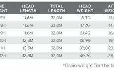 Fly Line Intermediate Scientific Anglers 3M Sonar Saltwater