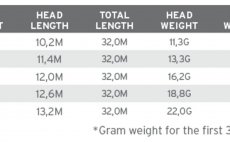 Fly Line Intermediate Scientific Anglers 3M Sonar Stillwater Clear Camo