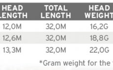 Fly Line Intermediate Tip Scientific Anglers 3M Sonar Stillwater Clear Emerger