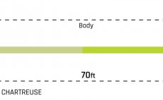 Fly Line Nymphing Cortland Versatile Euro EURO NYMPH SERIES - Taper Profile