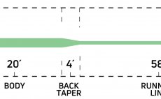 Fly Line Sinking Cortland 333 SINK TIP Classic - Tapper