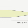 Fly Line Sinking Guideline Classic Trout - Taper Profile