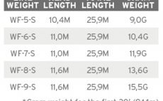 Fly Line Sinking Scientific Anglers 3M Frequency Sink 3