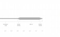 Fly Line Sinking Scientific Anglers 3M Wet Cel Sink 6 