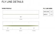 Fly Line Braid Core Cortland COMPETITION SERIES Level - Chart