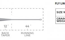 Fly Line Floating Cortland INDICATOR NYMPH Trout Series - Chart