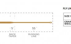 Fly Line Hover Cortland COMPETITION SERIES - Chart