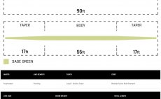 Fly Line Euro Nymph Braid Core Cortland EURO NYMPH SERIES - Chart