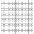 G3 Waders Size Chart