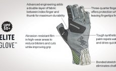 Fly Fishing Gloves Buff Original Elite Glove