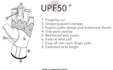 Fly Fishing Gloves Buff Original Elite Glove - Specifications