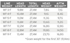 Fly Line Floating Scientific Anglers 3M Mastery MPX Buckskin & Optic Green