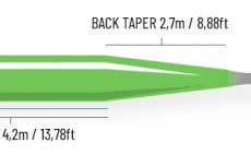 Fly Line Guideline PREDATOR DX