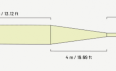Fly Line Intermediate Guideline Classic Trout - Taper Profile