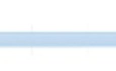 Fly Line Intermediate Scientific Anglers 3M Sonar Titan