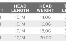 Fly Line Intermediate Scientific Anglers 3M Volantis Integrated Clear Camo