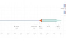 Fly Line Intermediate Tip Scientific Anglers 3M Volantis Integrated Float & Intermediate
