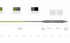 Fly Line Intermediate With Sinking Head Scientific Anglers 3M Sonar Stillwater SD I/S3