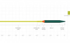 Fly Line Intermediate With Sinking Head Scientific Anglers 3M Volantis Integrated