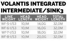 Fly Line Intermediate With Sinking Head Scientific Anglers 3M Volantis Integrated