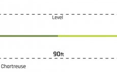 Fly Line Nymphing Cortland Euro Mono Core EURO NYMPH SERIES - Taper Profile