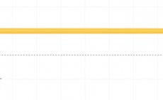 Fly Line Nymphing Scientific Anglers 3M Mastery Euro Tactical 