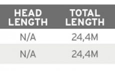 Fly Line Nymphing Scientific Anglers 3M Mastery Euro Tactical 