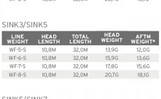 Fly Line Sinking Scientific Anglers 3M Sonar Stillwater SD S5/S7